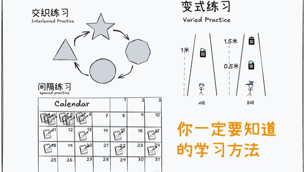 间隔、交织与变式 · 视频封面