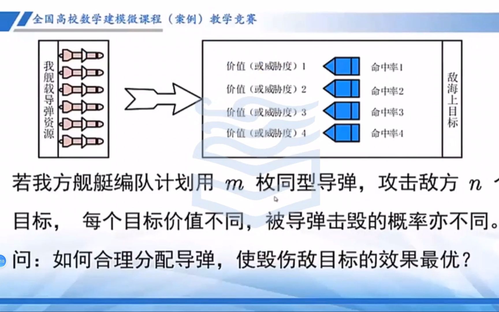 [图]数学建模案例 4 武器指挥决策系统火力分配模型