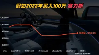 Download Video: 100万买入赛力斯，如今变多少呢？