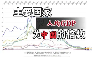 Download Video: 主要国家人均GDP为中国的倍数变化，日本最高曾达90多倍