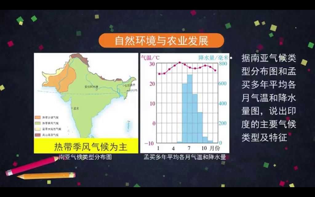 印度、南亚、农业生产、自然环境、分布、水稻、小麦、地形、高原平原、气候、、风向、来源、、旱雨两季、季风气候、绿色革命(12.5分)哔哩哔哩...