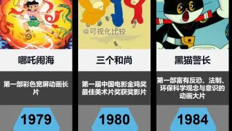 中国动画发展史(1922-2016)