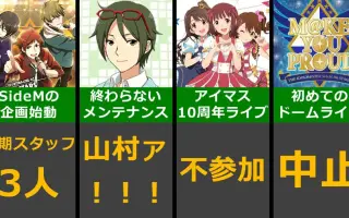 偶像大师sidem 搜索结果 哔哩哔哩 Bilibili 偶像大师sidem 搜索结果 哔哩哔哩 Bilibili