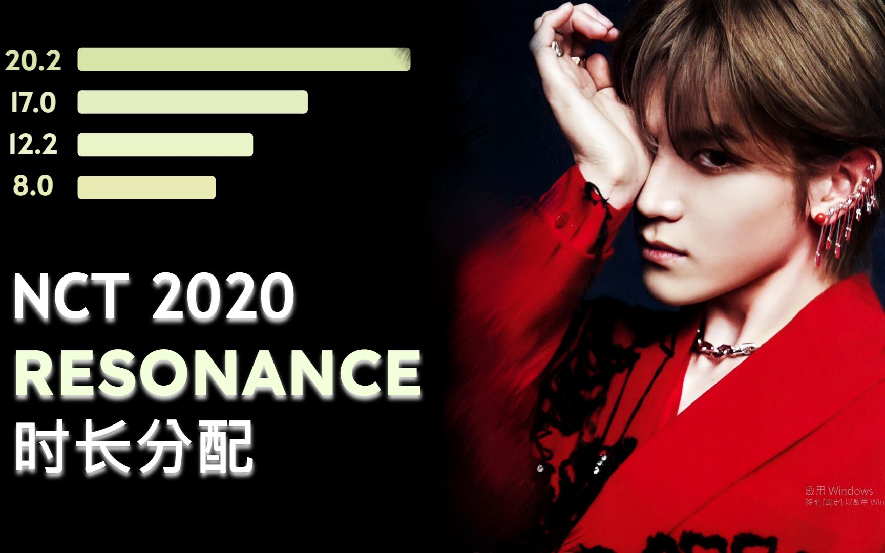 nct2020 - resonance(无猴版)