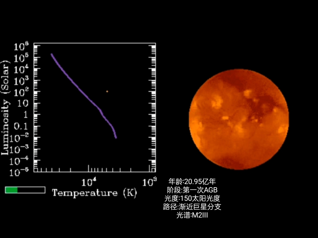 天狼星的一生(完整版)哔哩哔哩bilibili