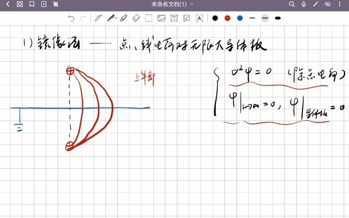 第7讲 镜像法,电轴法01.mp4哔哩哔哩bilibili