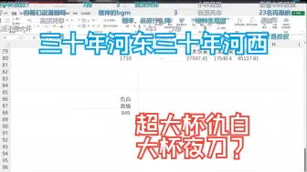 Download Video: 【血狼切片】血狼聊仇白两个天赋都吃不到加成，“左脚踩右脚，第一步就踏空了”