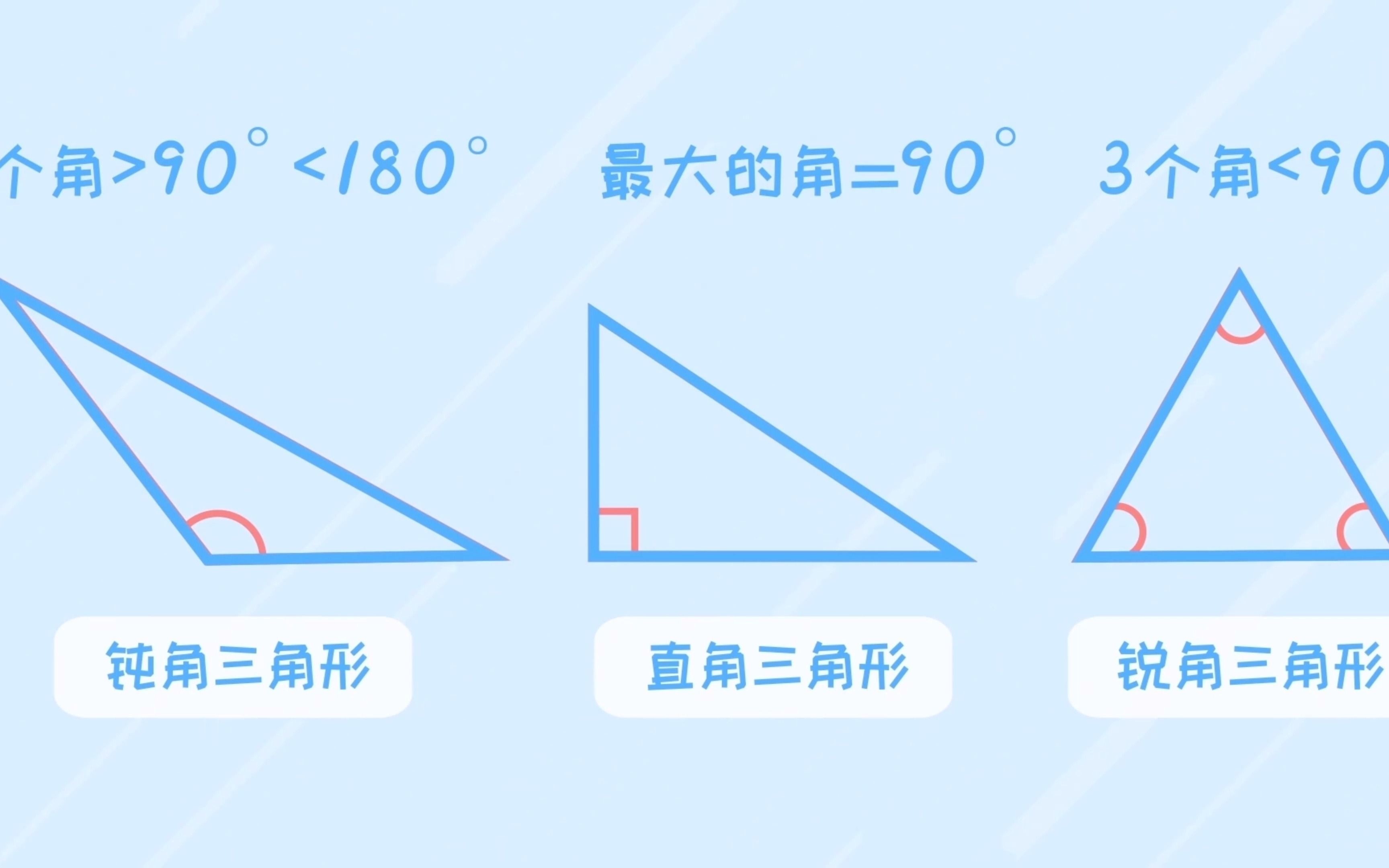 小学一年级数学认识图形之三角形哔哩哔哩bilibili