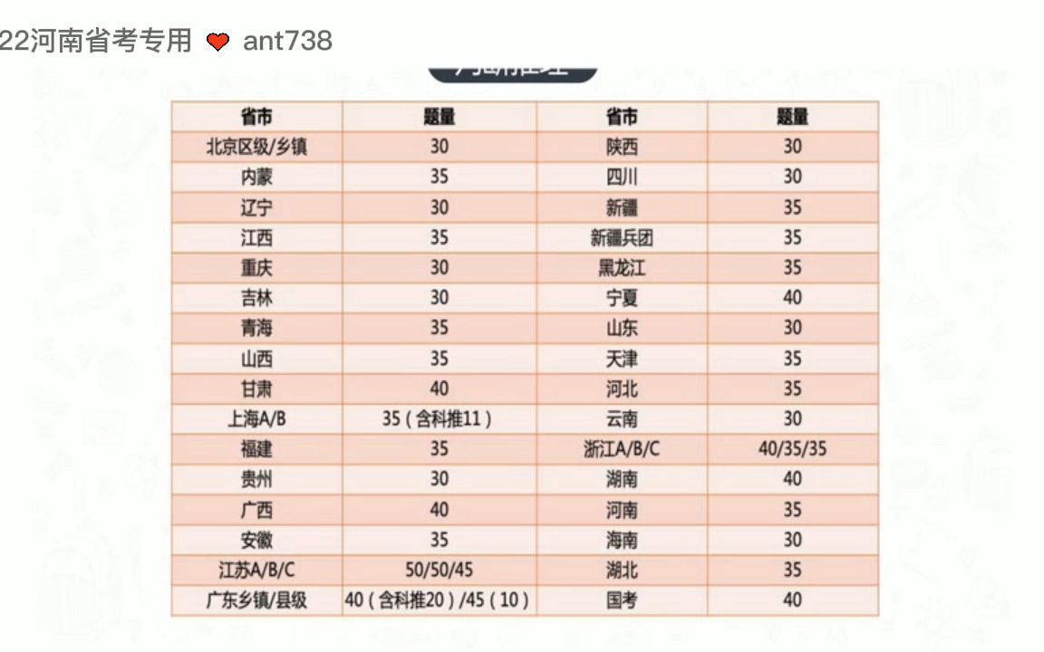 2022河南省考网课,河南省考视频课程哔哩哔哩bilibili