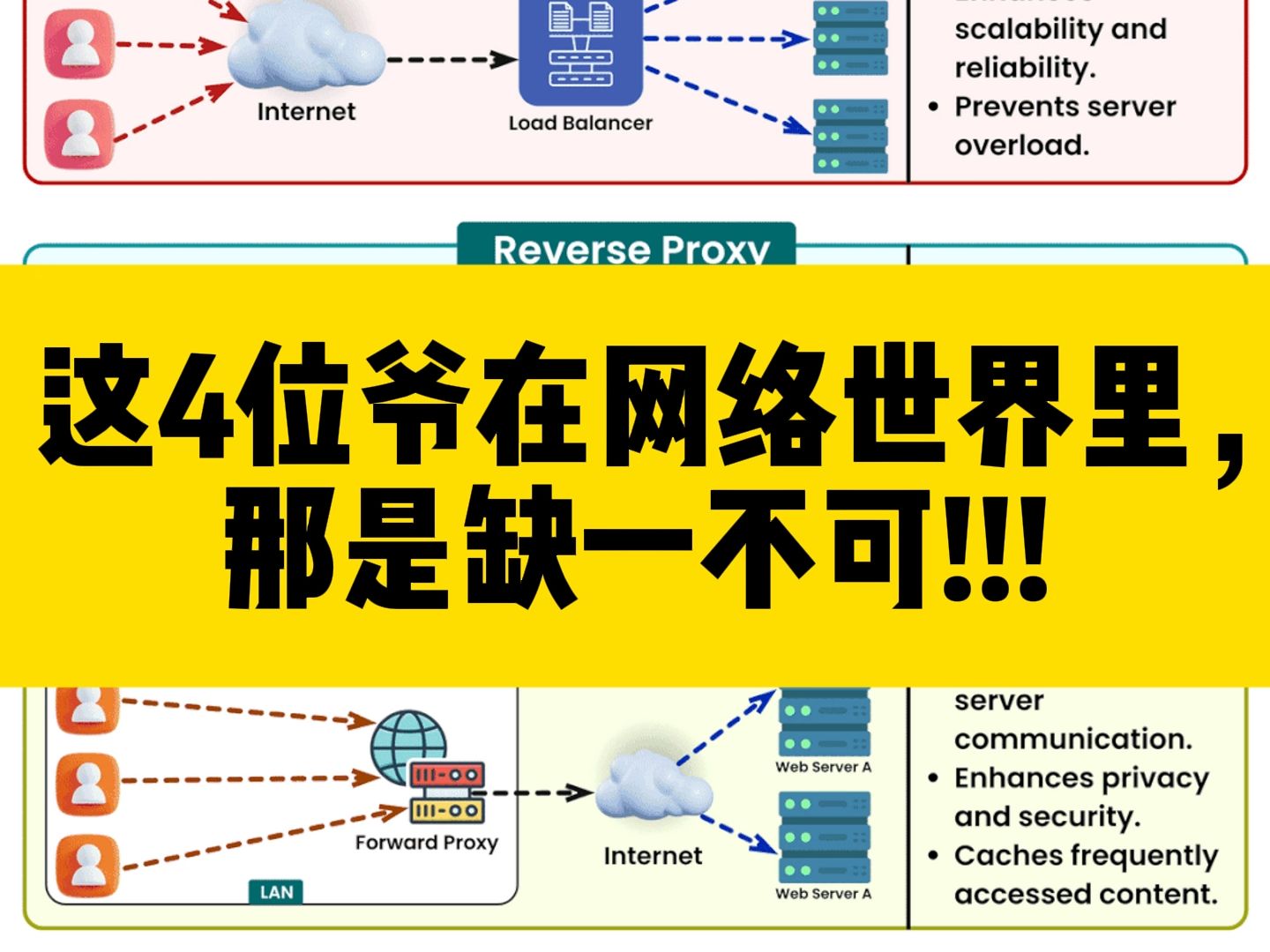 K8S经验分享 | 这张图可真是把网络世界的LB给整明白了!哔哩哔哩bilibili