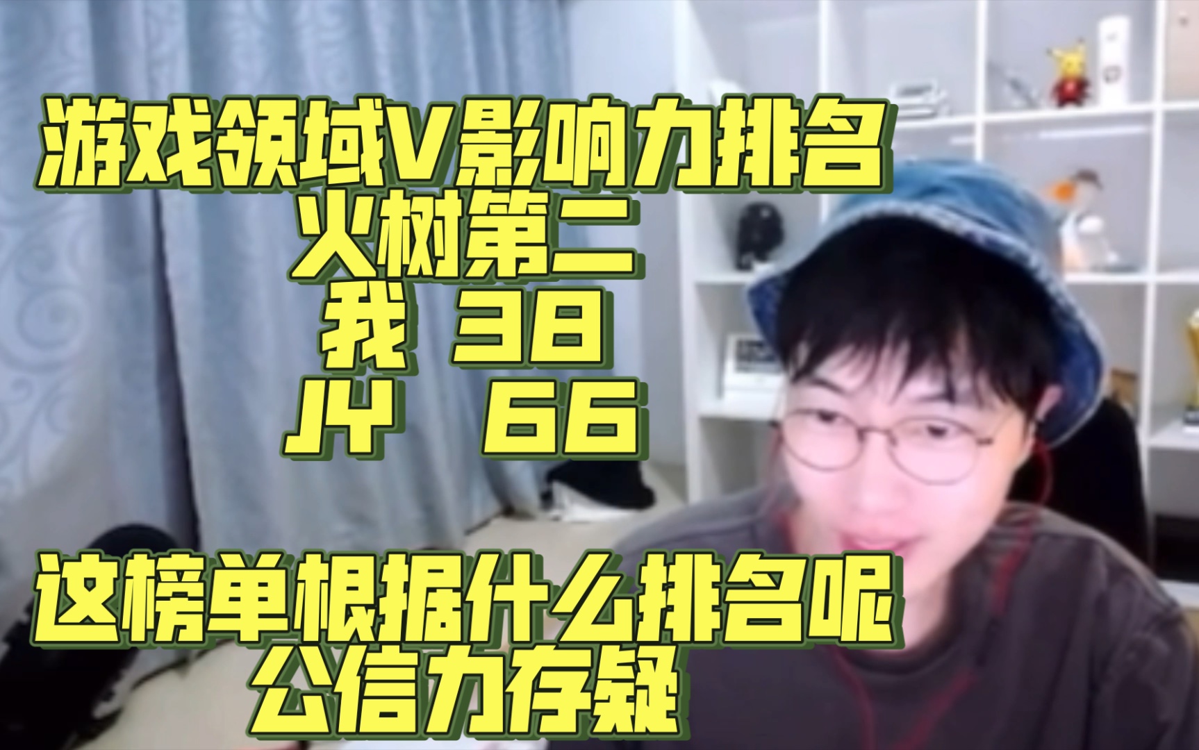 【刘小怂】wb的游戏领域V影响力排名:火树第二/我 38/JY 66/火树老师火了啊/这个榜单也不知道根据什么排名/公信力存疑啊存疑哔哩哔哩bilibili