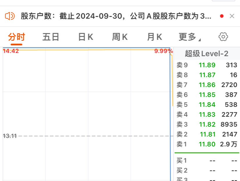 恒银科技天地板率先抢跑,短短一分钟跌掉2个涨停.哔哩哔哩bilibili