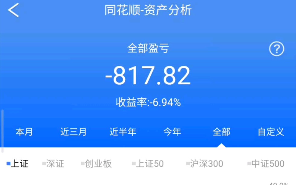 总收益694感觉同花顺的盈亏百分比计算很迷day25