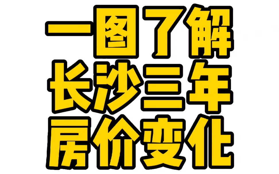 一图了解长沙三年房价变化.#长沙房产 #长沙地产 #长沙买房 #长沙房价.哔哩哔哩bilibili