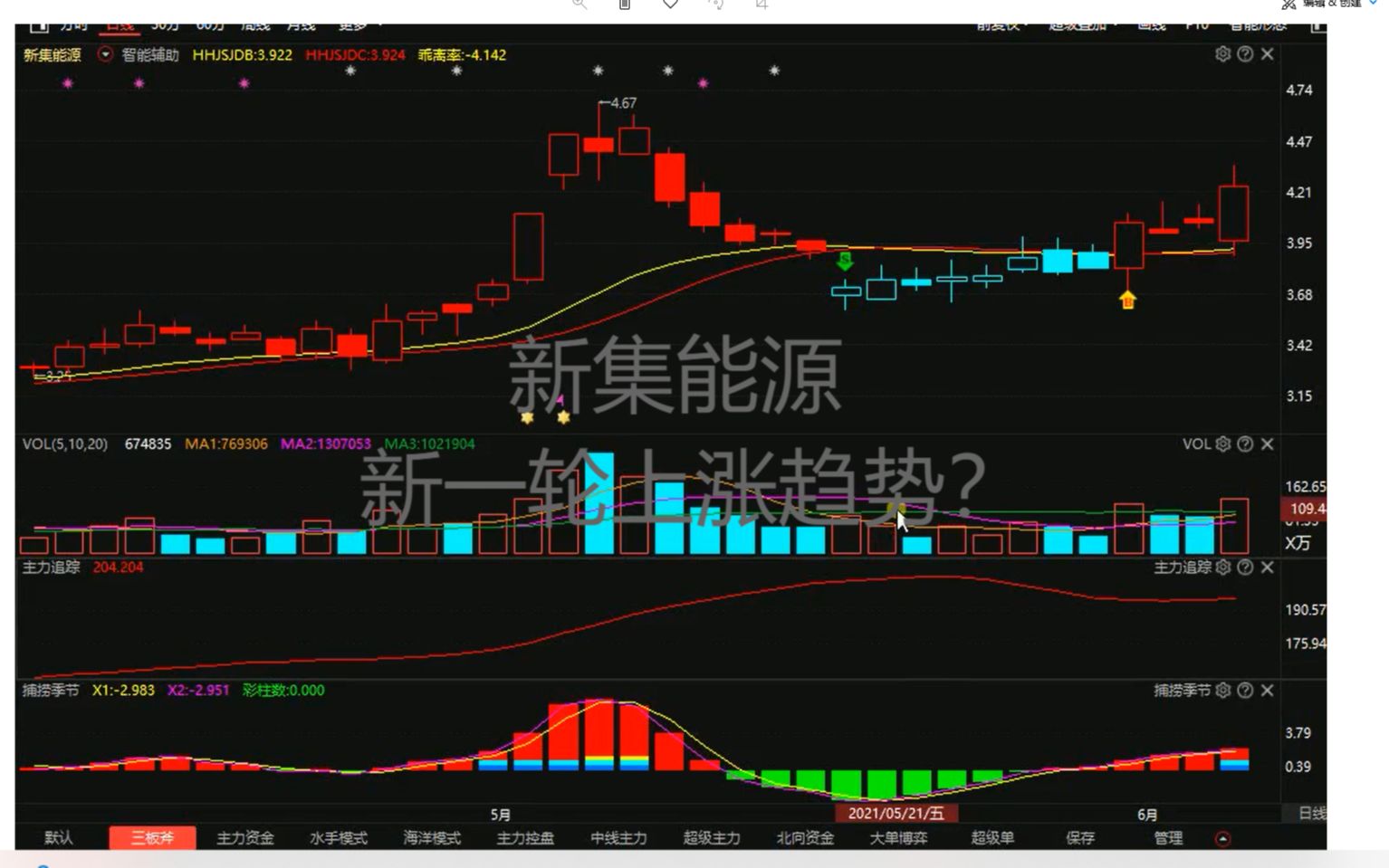 <新集能源》反弹上升?哔哩哔哩bilibili