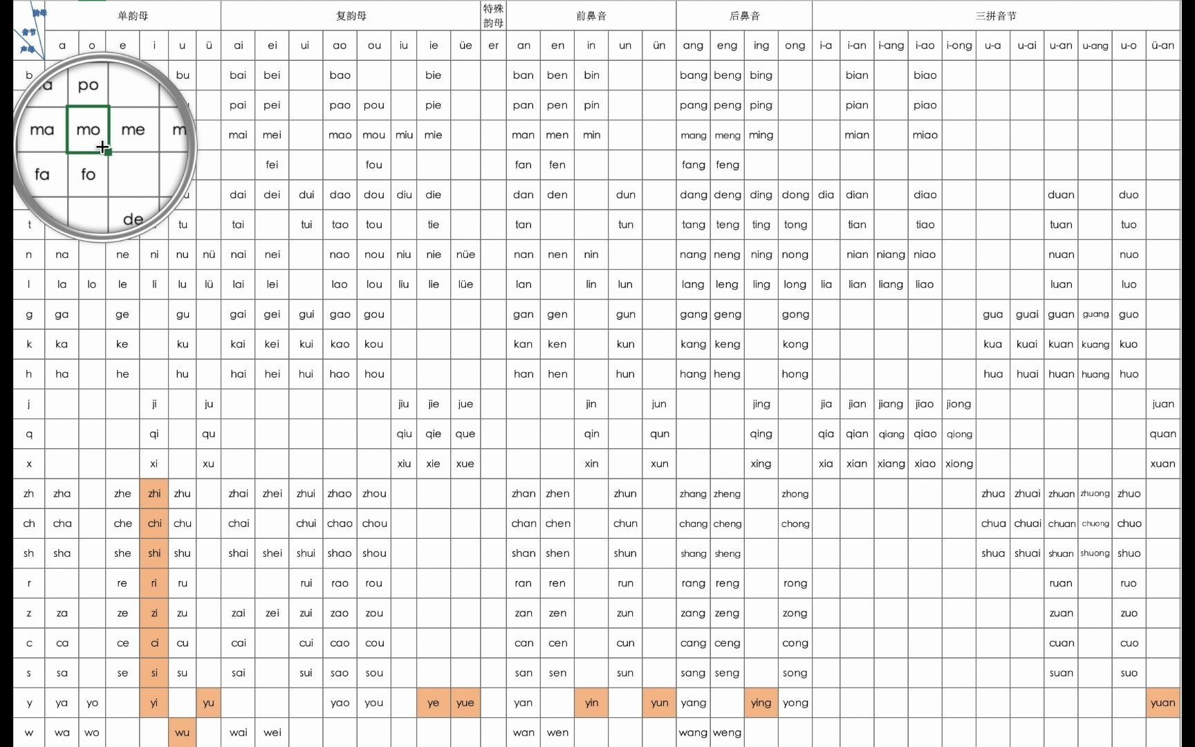 [图]汉语拼音表领读（一）