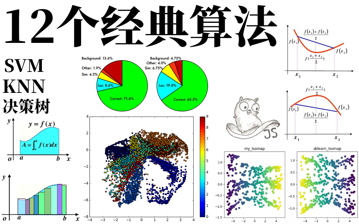 这绝对是全网最好的【12大经典算法】 教程,计算机大佬8小时精讲,草履虫都能学会!哔哩哔哩bilibili