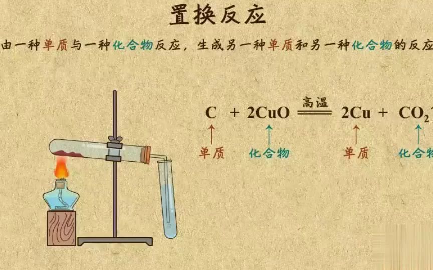 11 金属和金属材料2哔哩哔哩bilibili