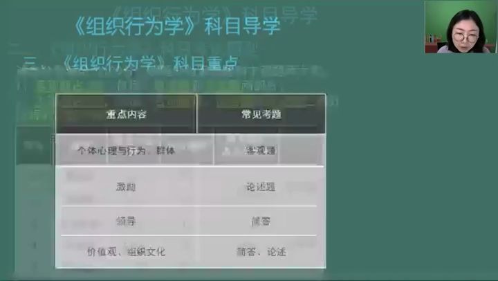 [图]上学网视频直播讲解自学考试00152组织行为学课程