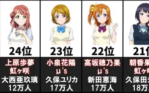 下载视频: LoveLive24位声优粉丝排名