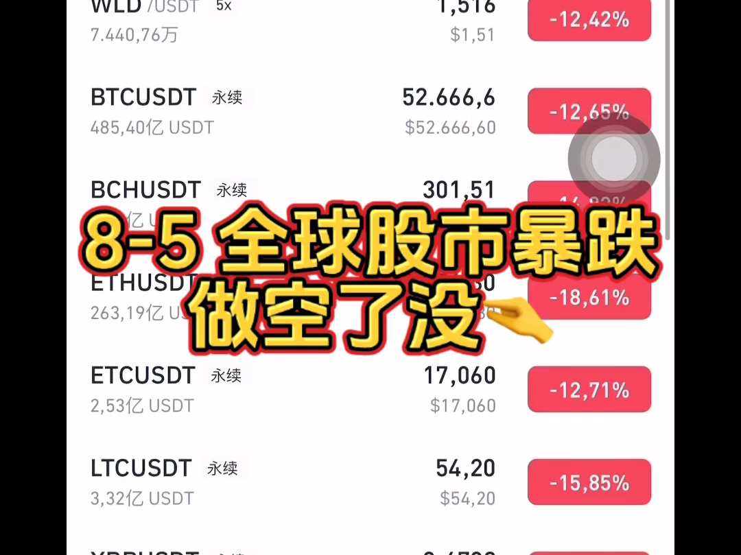 全球股市崩盘日股创纪录暴跌12%,多次熔断,欧股全线低开,德法股市跌超3%日经225股指创纪录暴跌,台股跌超8%,韩国股指跌近9%,纳指期货跌超5...