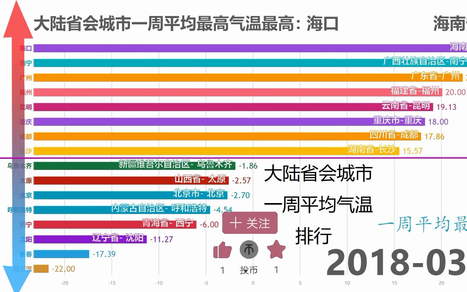 国内最热省份是?看完这份排行就知道了!哔哩哔哩bilibili