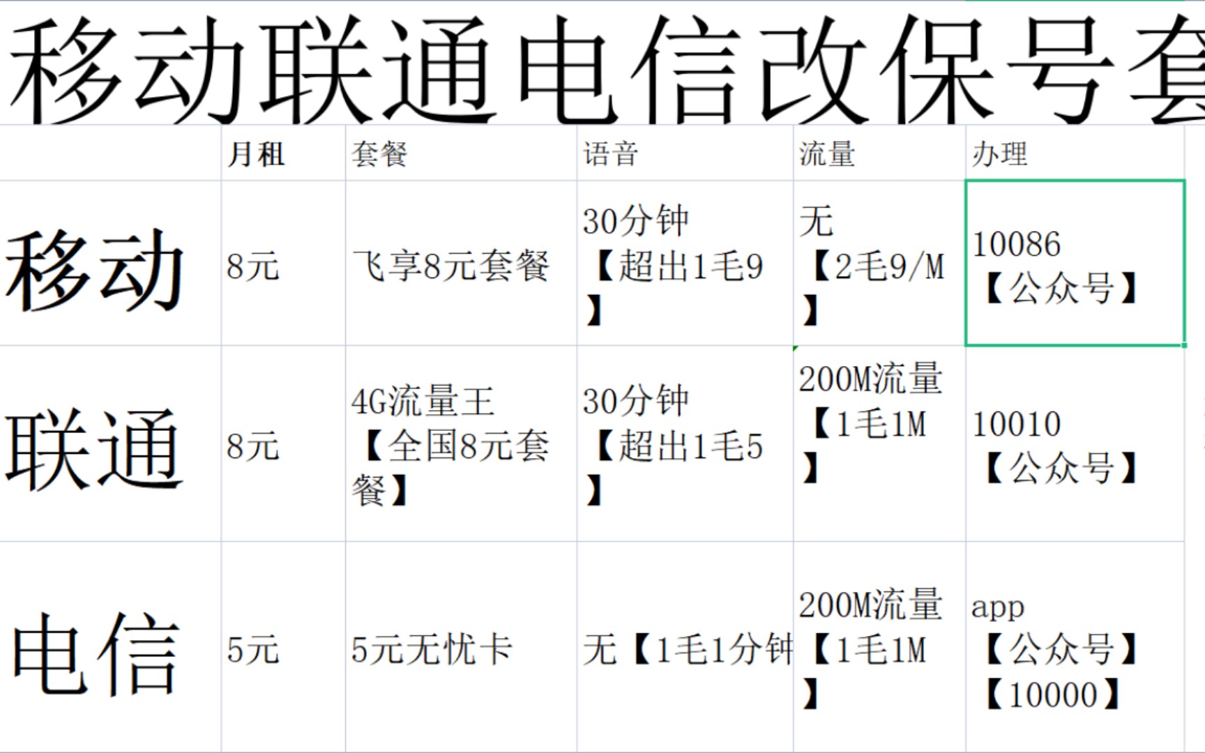 最详细的改保号套餐教程他来了!【亲测更改成功】,手把手教你改保号套餐.哔哩哔哩bilibili