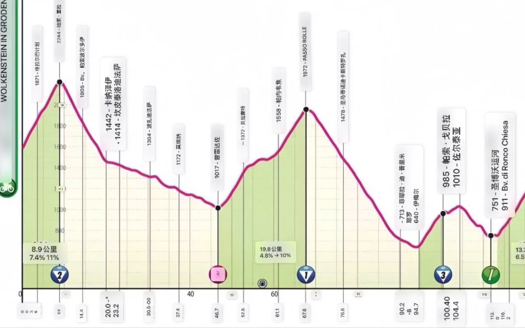 2024环意大利自行车赛(s17,高山,159km) 5月22日正在进行中(4)哔哩哔哩bilibili