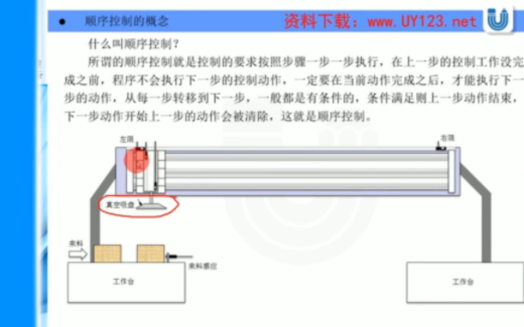 55 顺序控制的概念哔哩哔哩bilibili