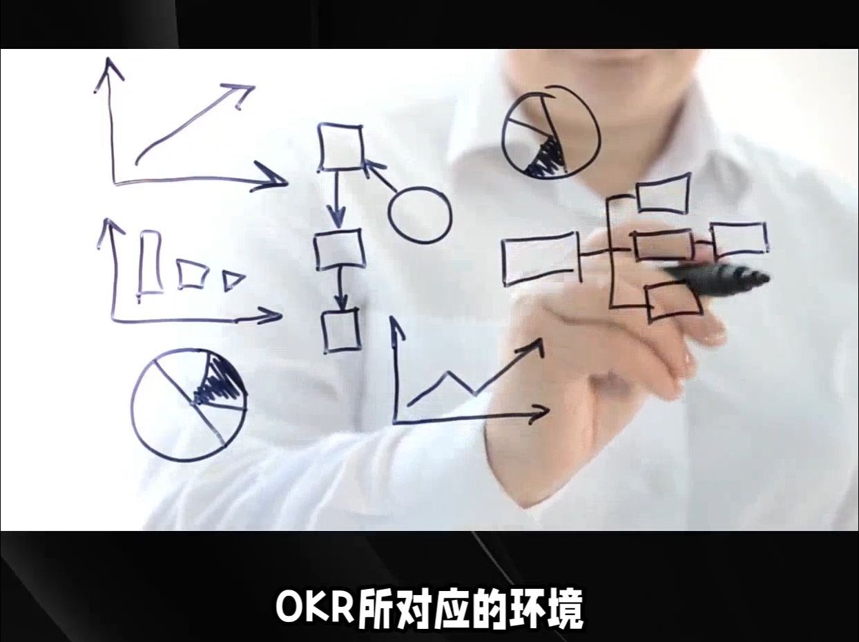 职场干货|终于搞懂OKR与KPI的区别哔哩哔哩bilibili