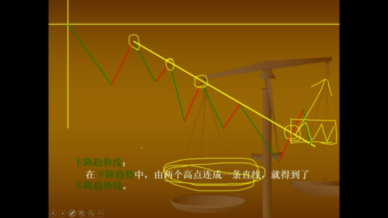 [图]期货切线理论及实盘绘画方法