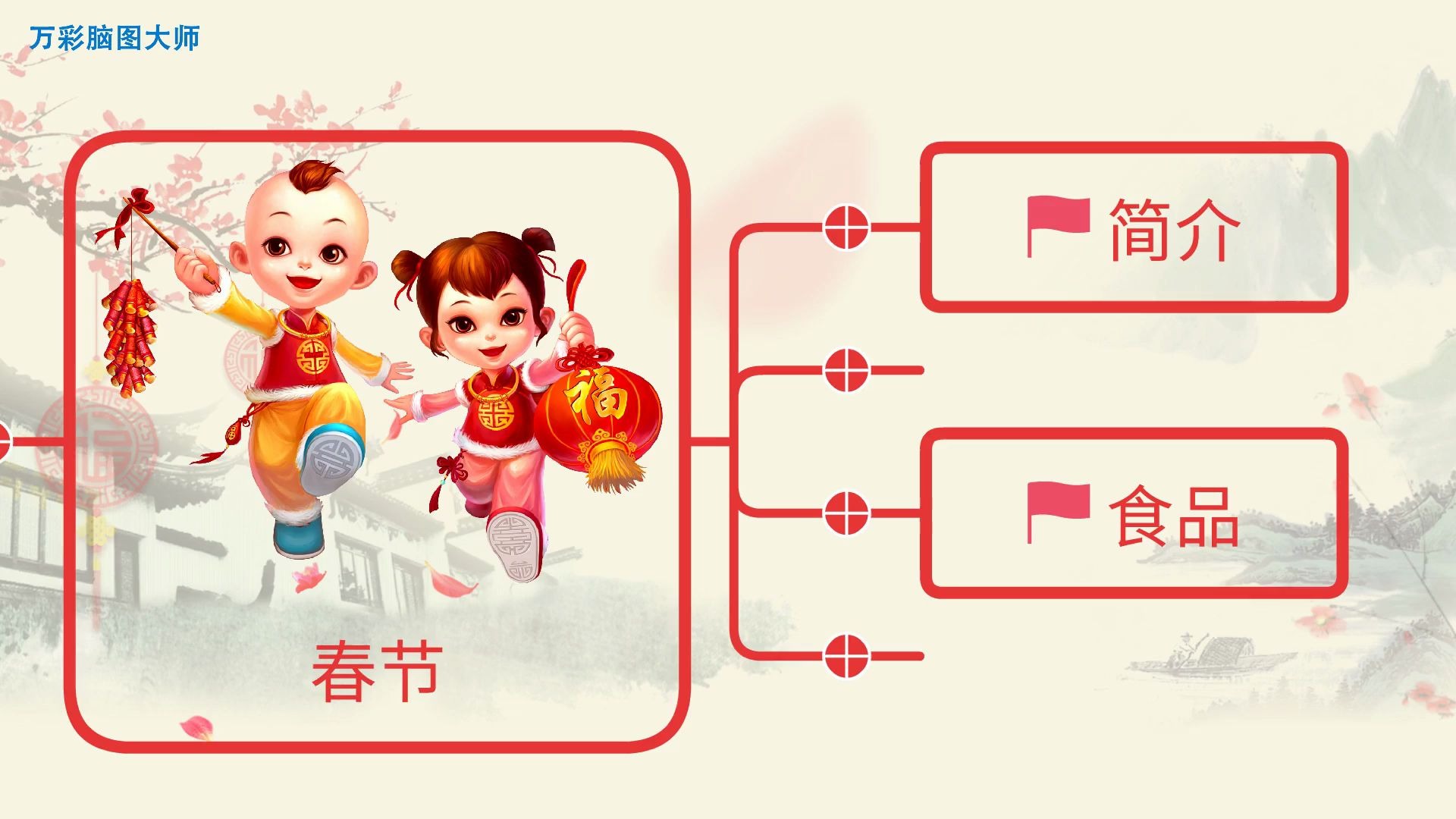 【电脑版思维导图软件免费】教学课件:认识春节哔哩哔哩bilibili