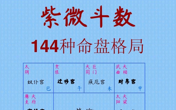 [图]紫微斗数144种命盘格局（144秒版）