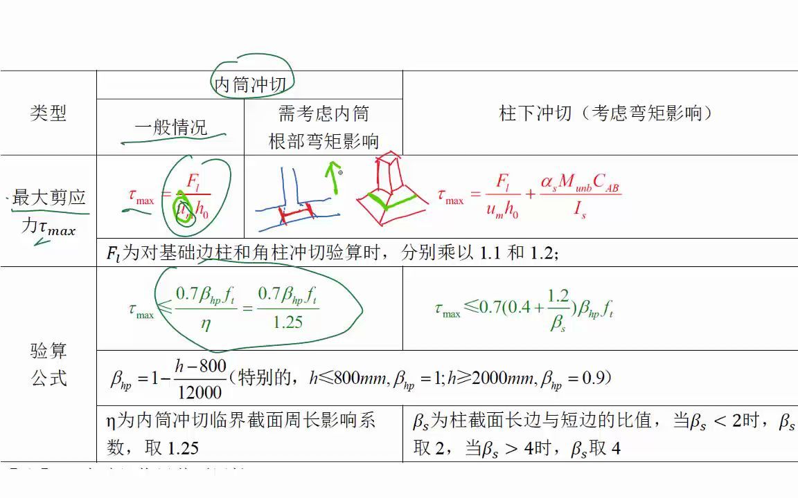 [图]第091课---平筏之抗冲切