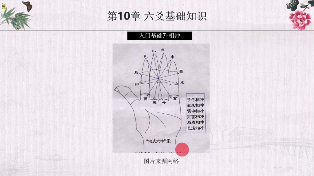 《古筮真诠》讲解第10章2哔哩哔哩bilibili