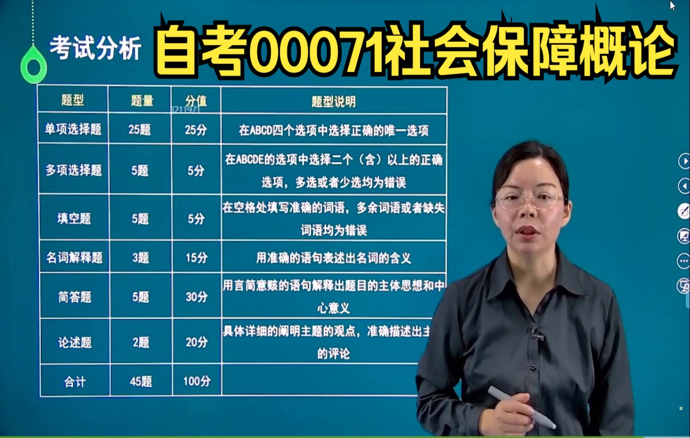 [图]自考00071社会保障概论 精讲班视频 串讲班视频 历年真题试卷 在线题库 考前重点资料