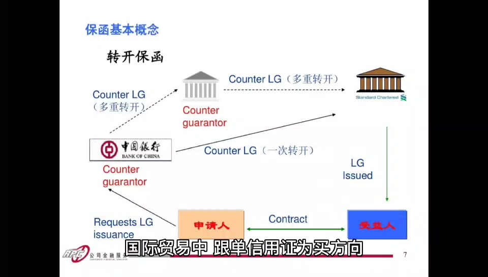 [图]#银行保函#履约保函#预付款保函#支付保函#担保公司保函