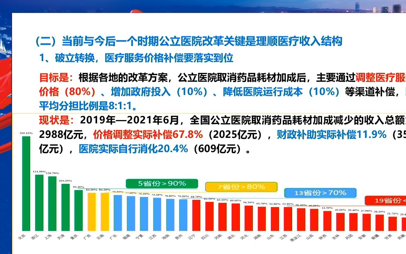 深化以公益性为导向的公立医院改革推进公立医院高质量发展哔哩哔哩bilibili