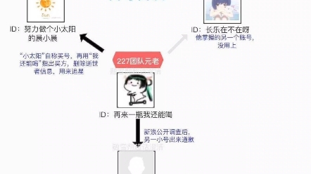 【晨小晨事件梳理】自导自演自黑的一场闹剧!哔哩哔哩bilibili