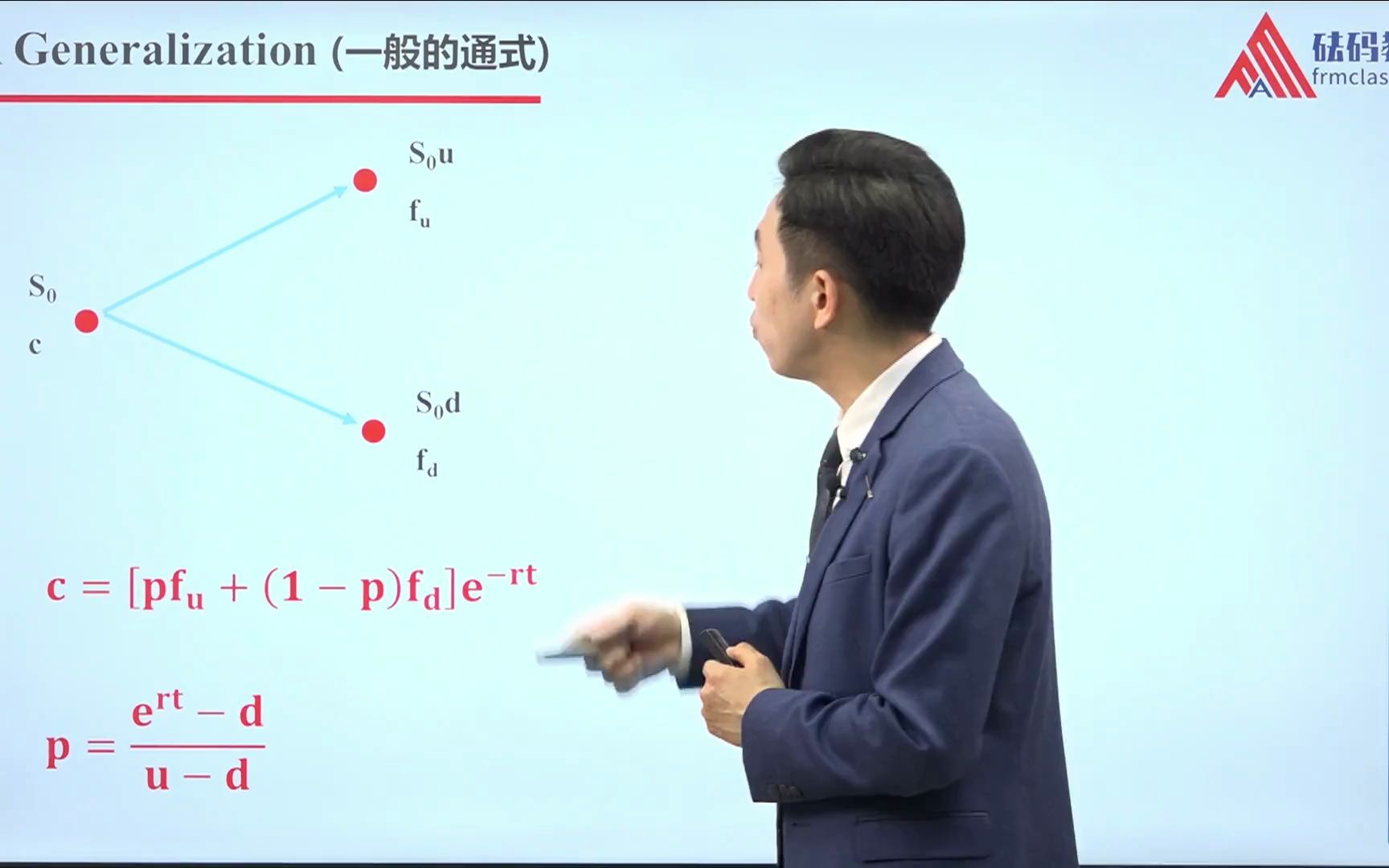 【FRM1】考点:欧式期权二叉树定价全面分析预告版哔哩哔哩bilibili