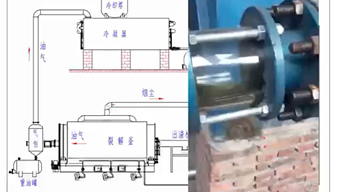 裂解炼油工艺流程哔哩哔哩bilibili