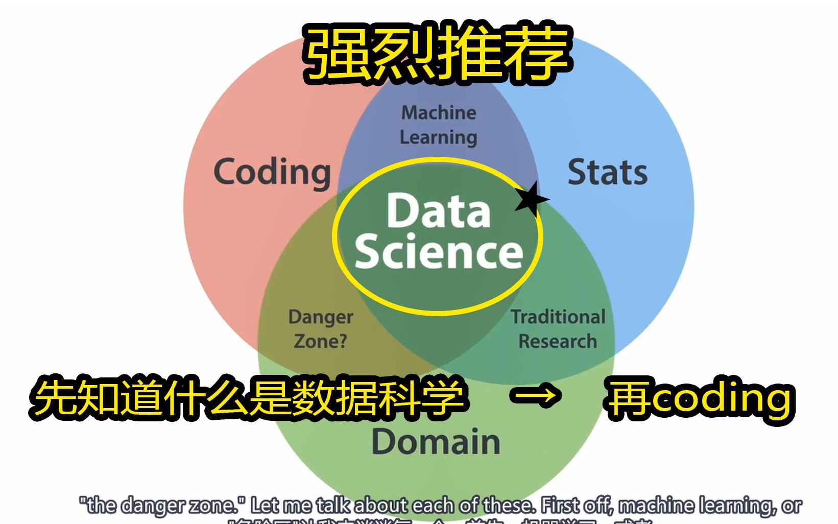 【数据科学入门】datascience哔哩哔哩bilibili