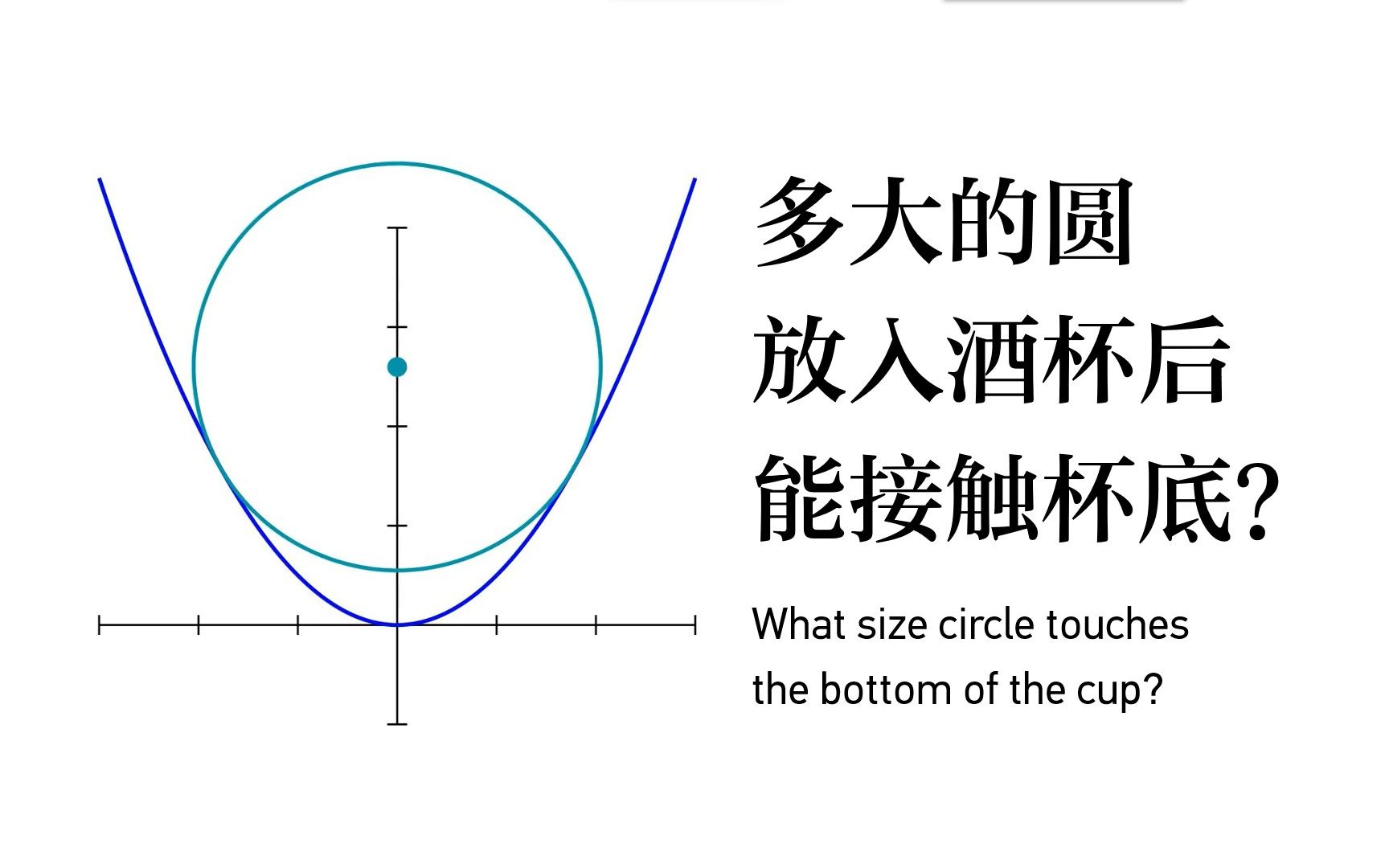 [图]【数学×物理】用抛体运动规律解圆锥曲线题？