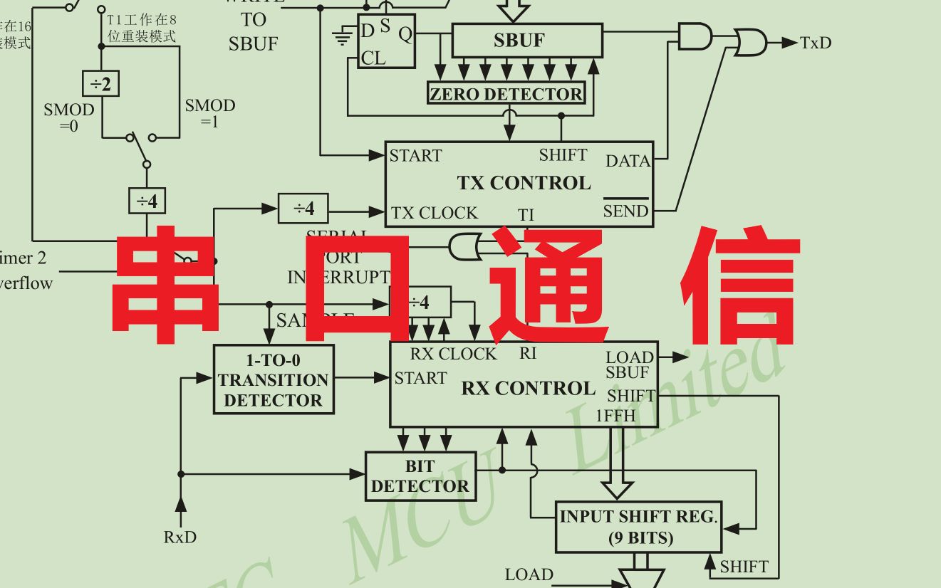 串口通信的简单介绍【STC单片机】哔哩哔哩bilibili