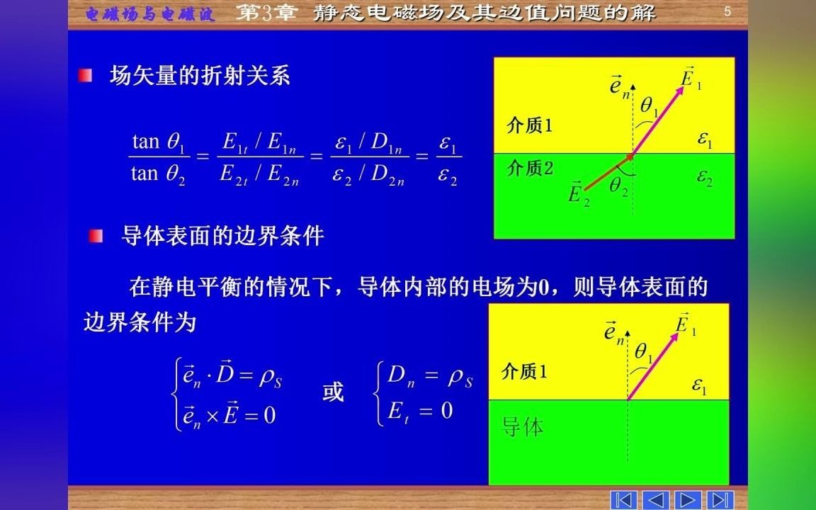 [图]《电磁场与电磁波》静电场、电位、电容