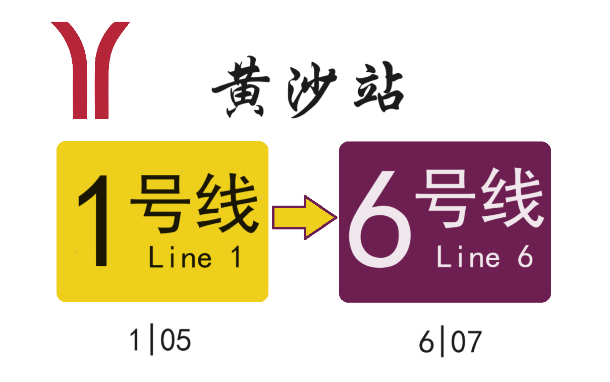 【广州地铁】首次探访羊角元老车站.黄沙站换乘实录(1号线→6号线)哔哩哔哩bilibili