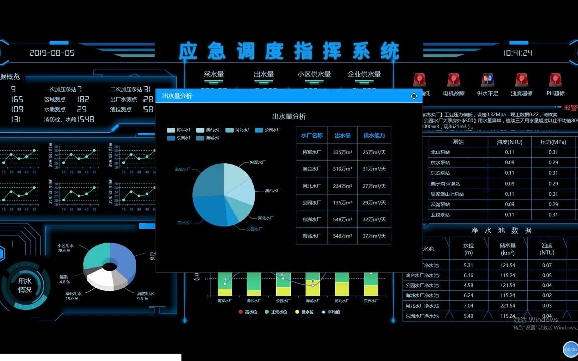 智慧城市与智慧水务智慧水务系统大屏视频哔哩哔哩bilibili