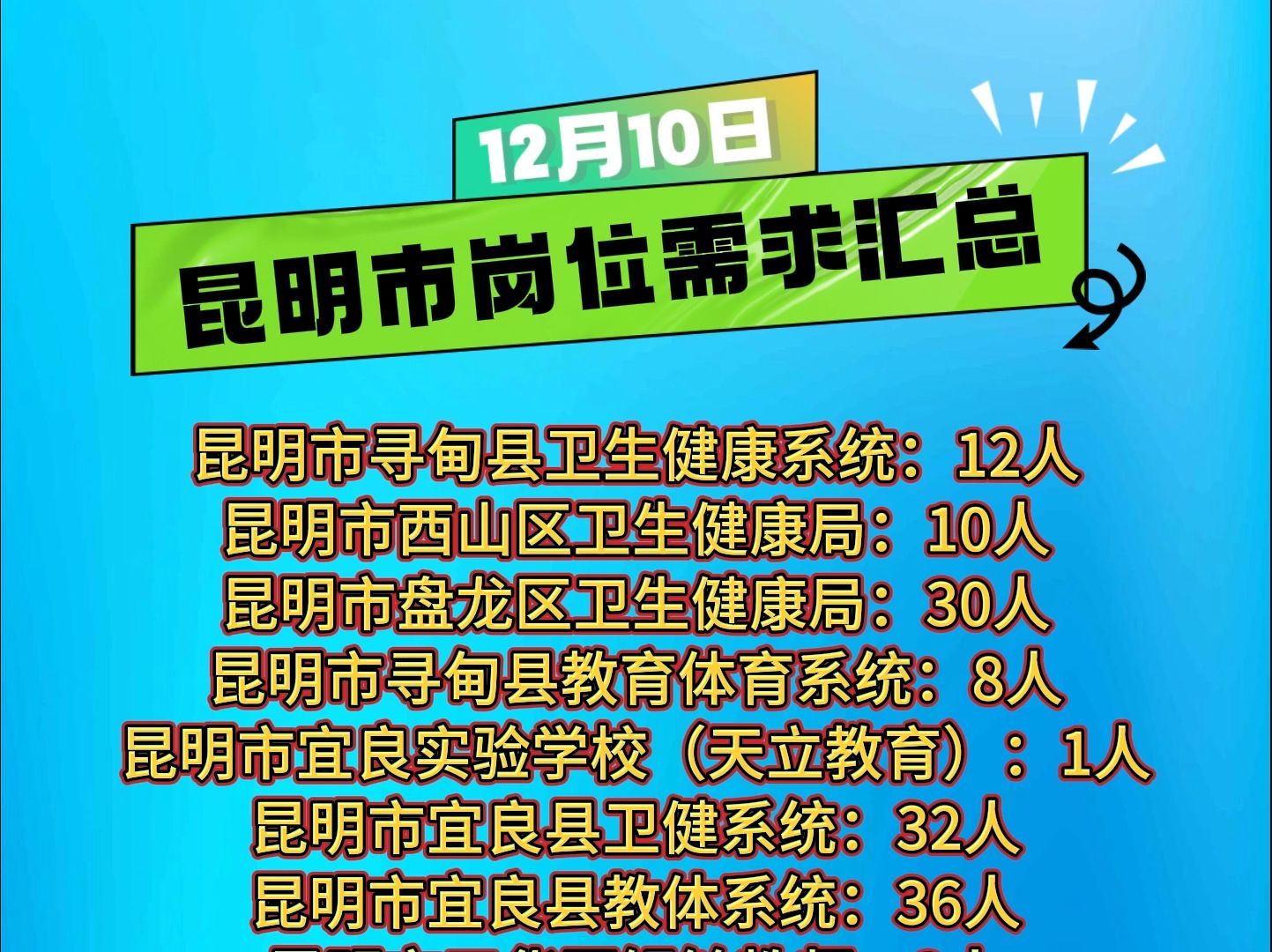 12月10日昆明市岗位需求汇总!部分纳入事业单位编制!哔哩哔哩bilibili