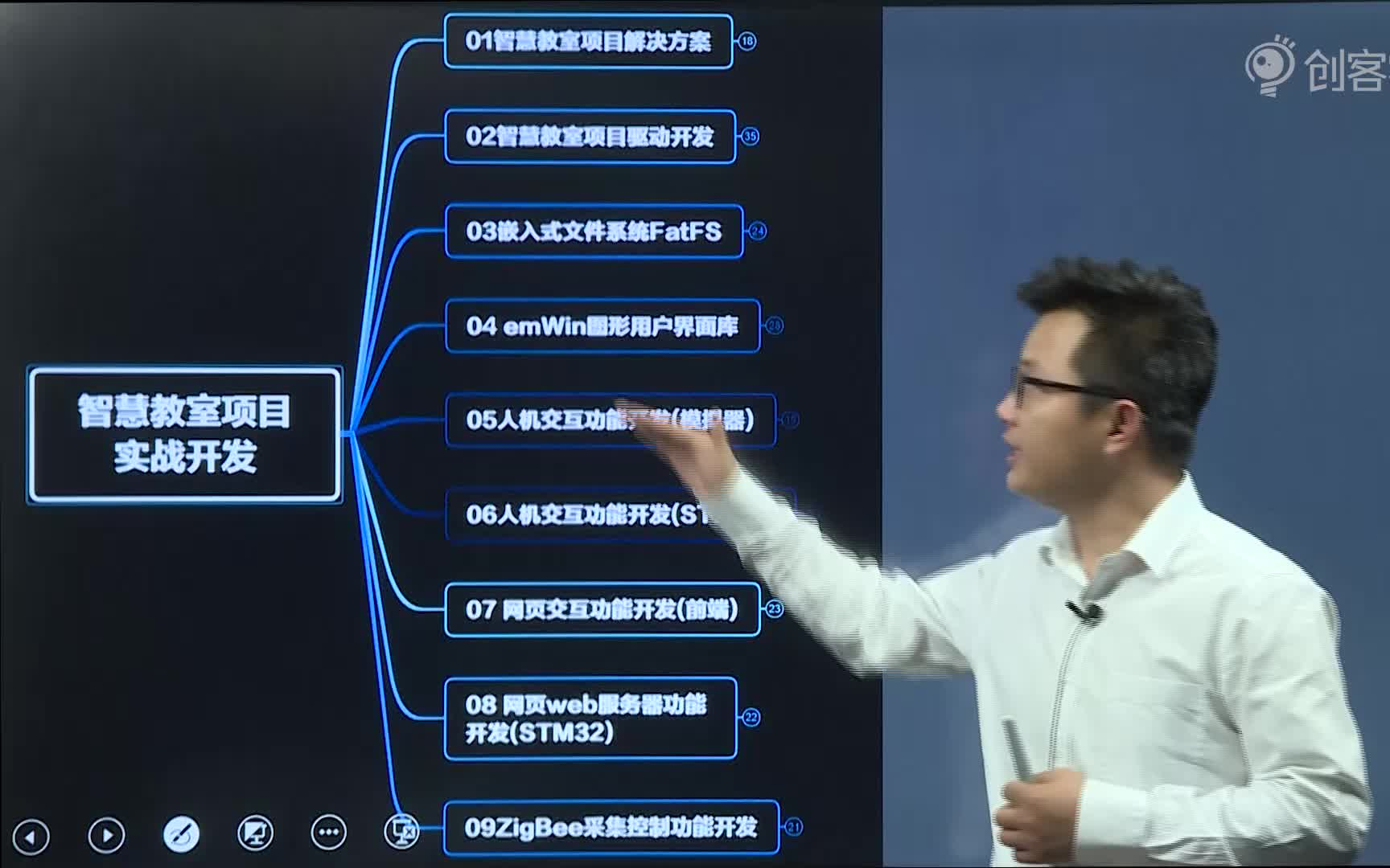 智慧教室项目物联网嵌入式毕业设计哔哩哔哩bilibili