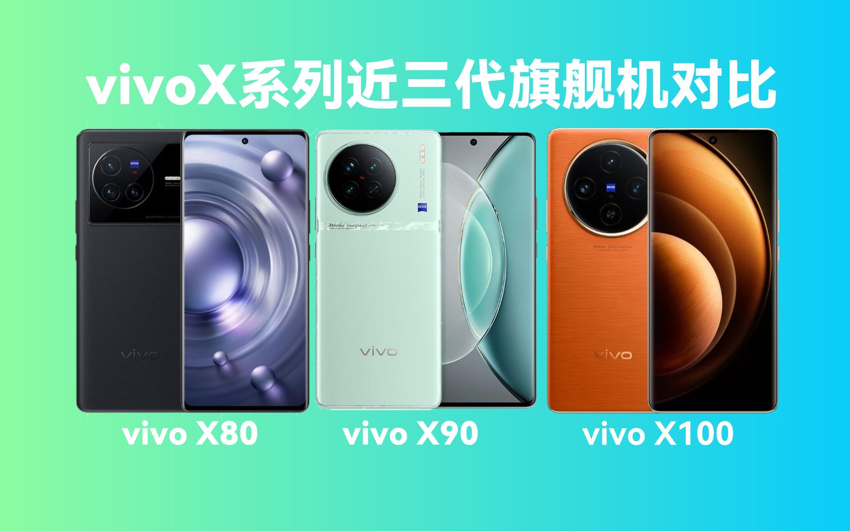 vivo X系列近三代入门旗舰机都有哪些升级和变化?哔哩哔哩bilibili